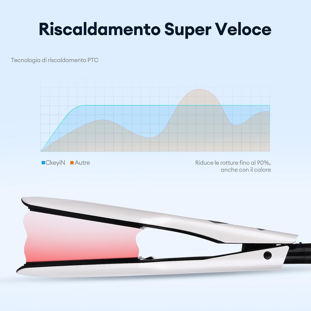 Ckeyin Arricciacapelli Automatico Professionale… (Arancione)